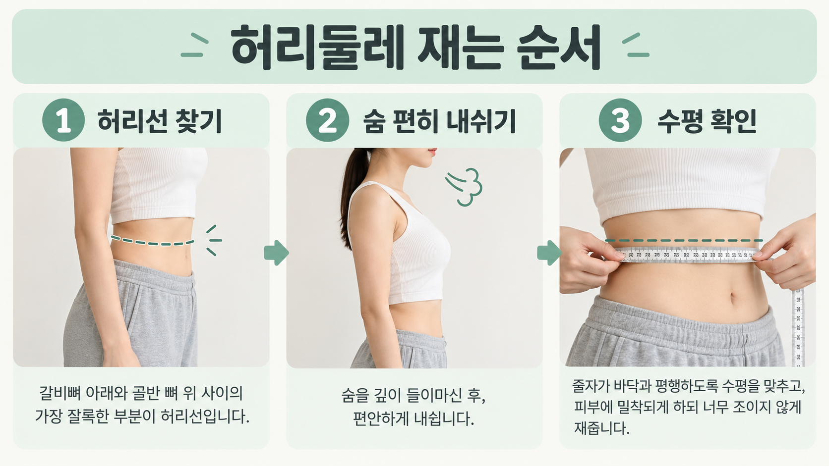 허리선 찾기와 숨 내쉬기, 줄자 수평 확인의 세 단계를 설명한 정보카드