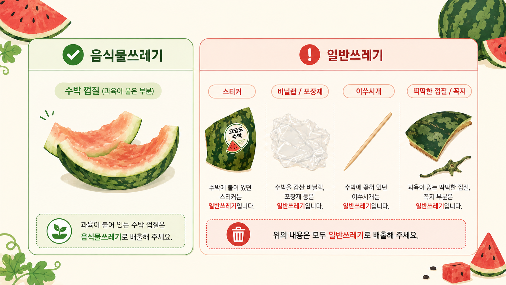 수박껍데기 음식물쓰레기와 스티커·포장재 일반쓰레기 비교