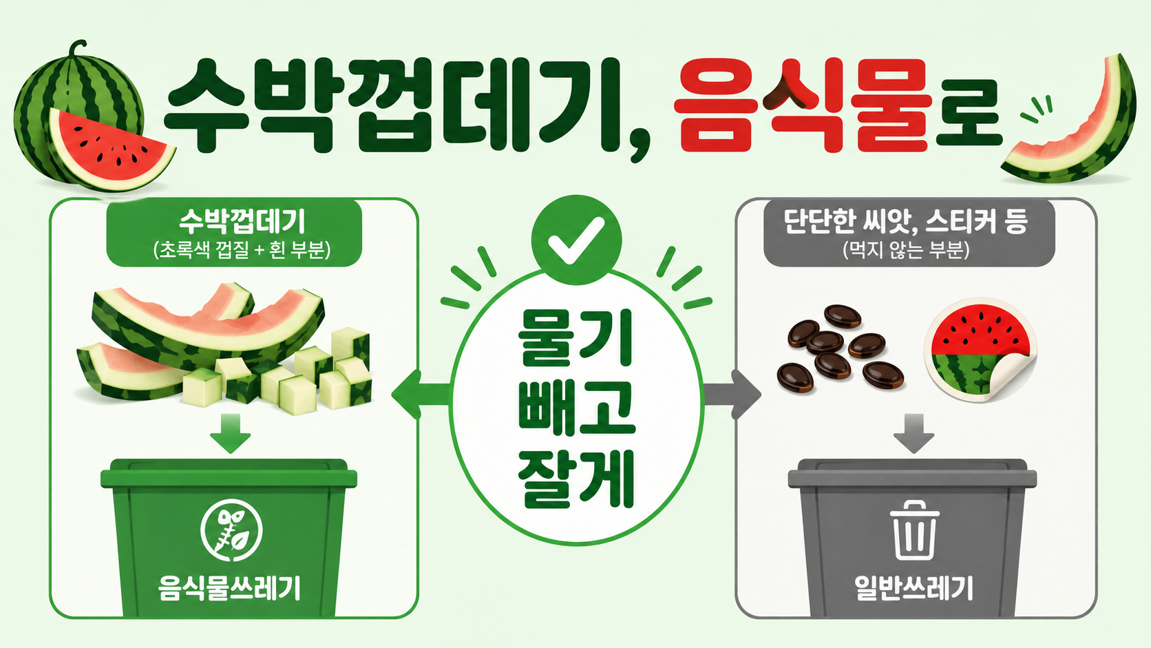 수박껍데기 음식물쓰레기와 일반쓰레기 분리배출 정보카드