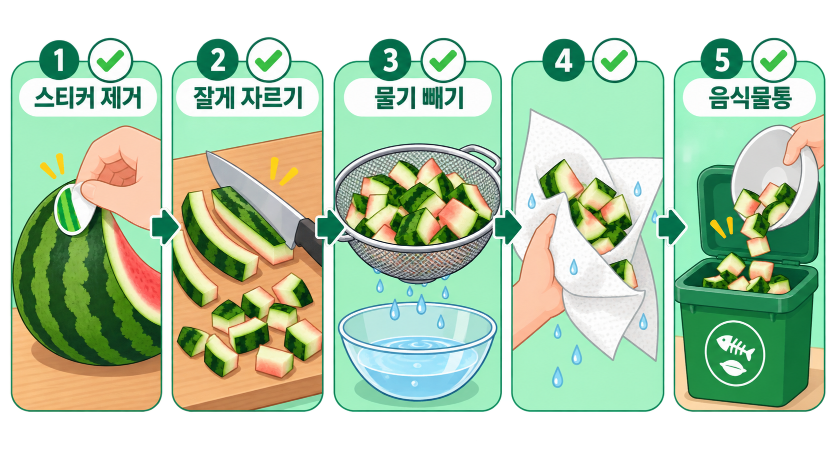 수박껍데기 스티커 제거, 자르기, 물기 빼기, 음식물통 배출 순서