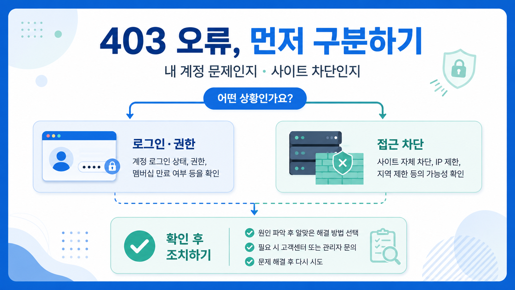 403 오류의 계정 권한 문제와 사이트 접근 차단을 구분하는 정보카드