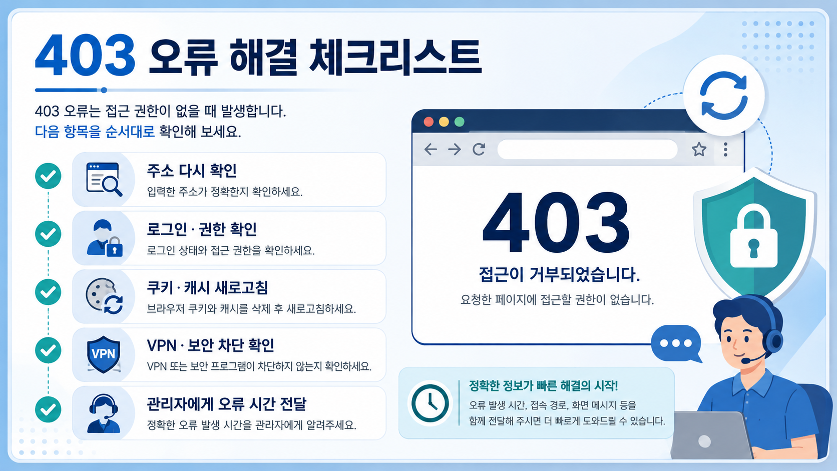 403 Forbidden 오류 해결을 위한 주소 로그인 쿠키 VPN 관리자 문의 체크리스트 정보카드