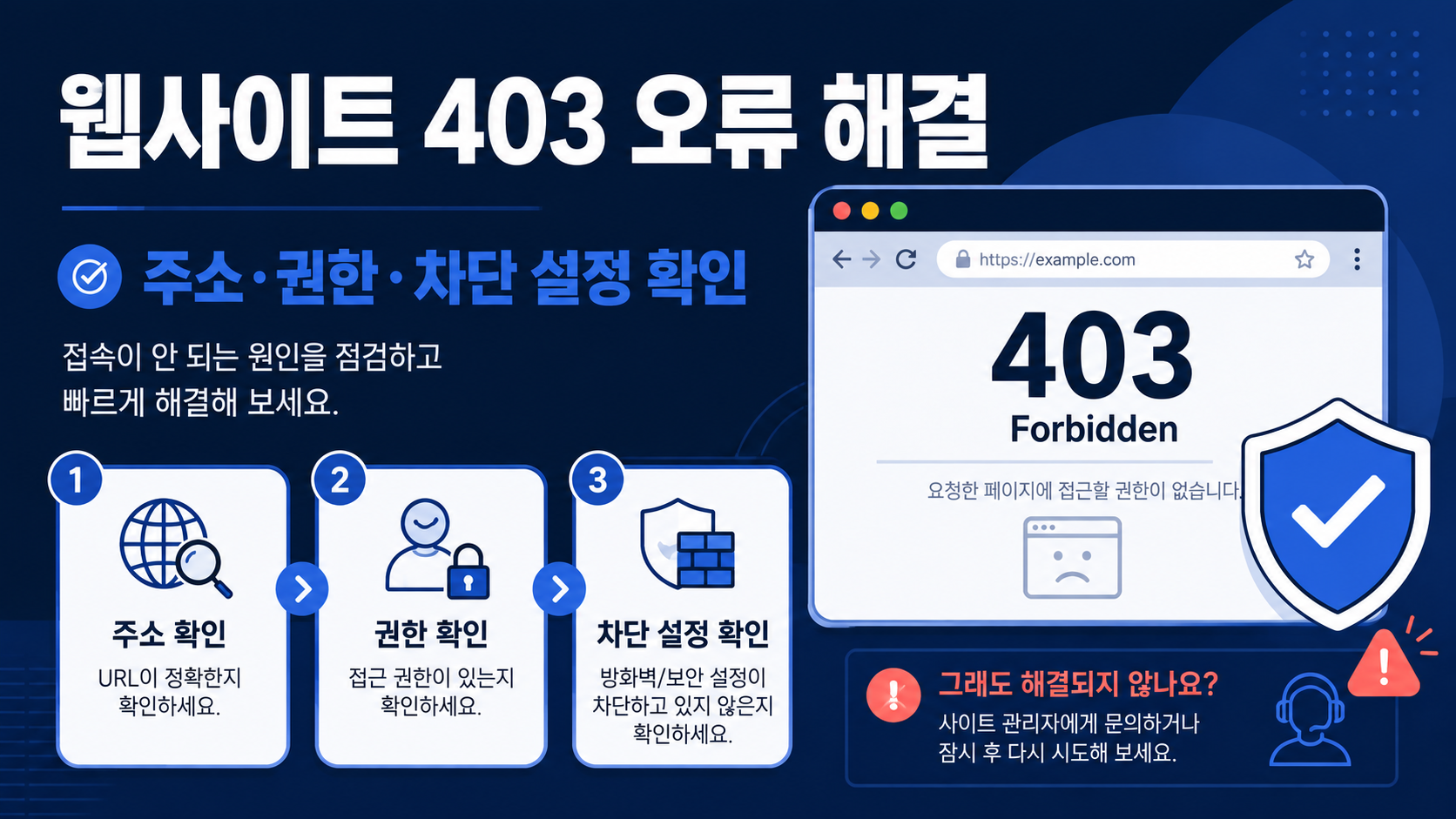 웹사이트 403 Forbidden 오류 해결 방법을 정리한 한국어 정보카드