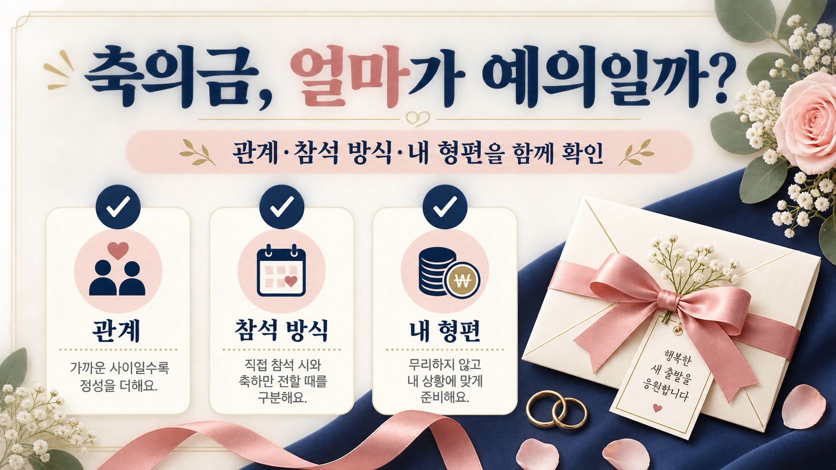 축의금 금액을 정할 때 관계와 참석 방식, 형편을 확인하는 정보 카드