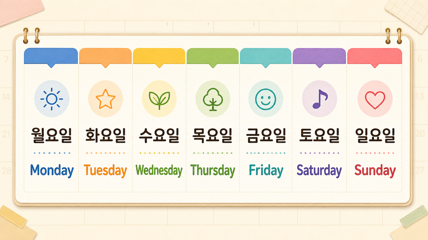월요일부터 일요일까지 요일 영어를 정리한 정보카드