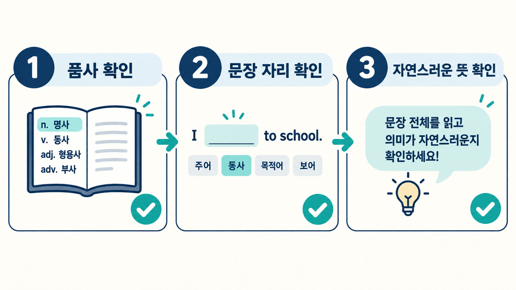 well의 뜻을 고르는 세 단계 체크리스트 정보카드