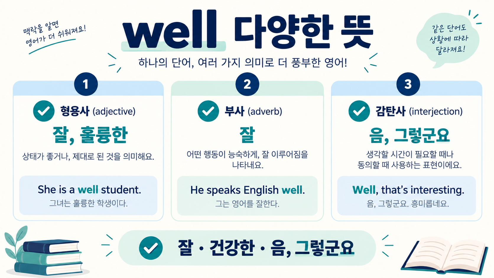 well 다양한 뜻을 부사 형용사 감탄사로 정리한 한국어 정보카드