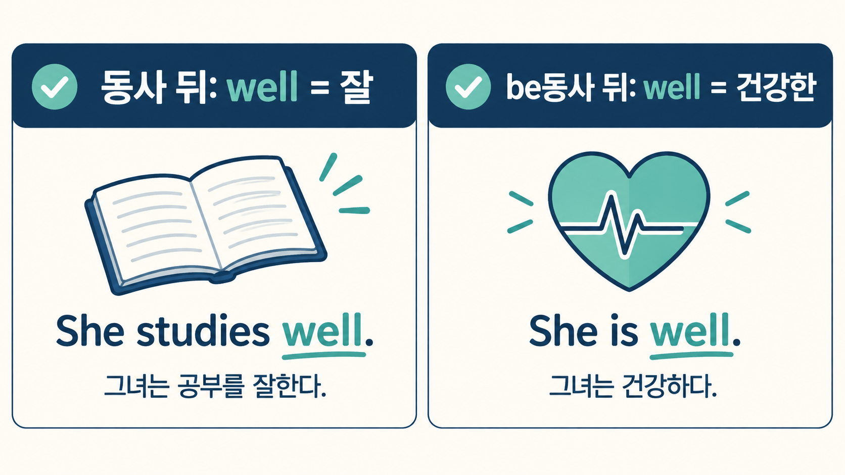 well이 부사와 건강 상태 형용사로 쓰이는 차이를 정리한 정보카드