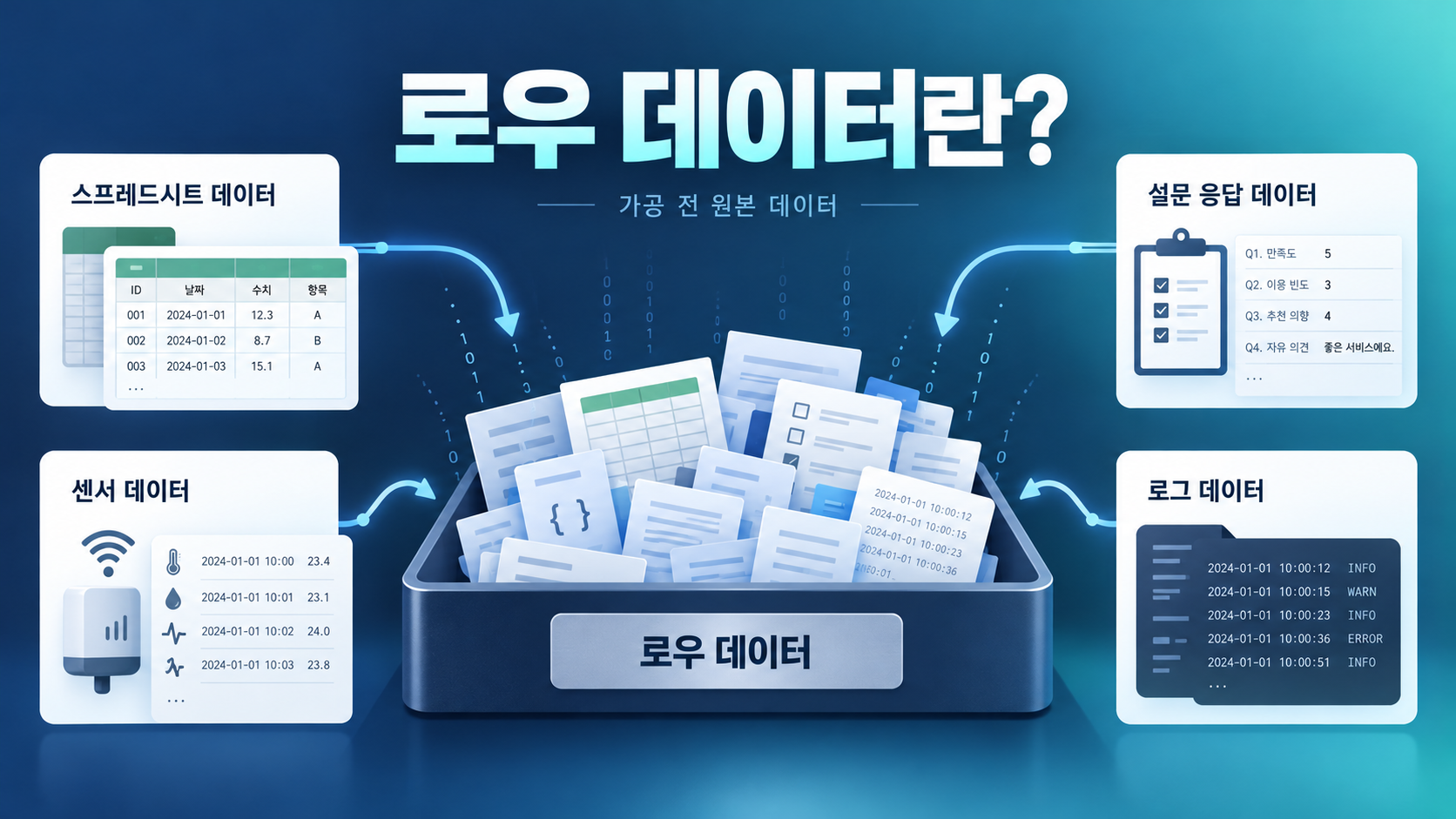 여러 원천에서 모인 로우 데이터를 설명하는 한국어 정보카드