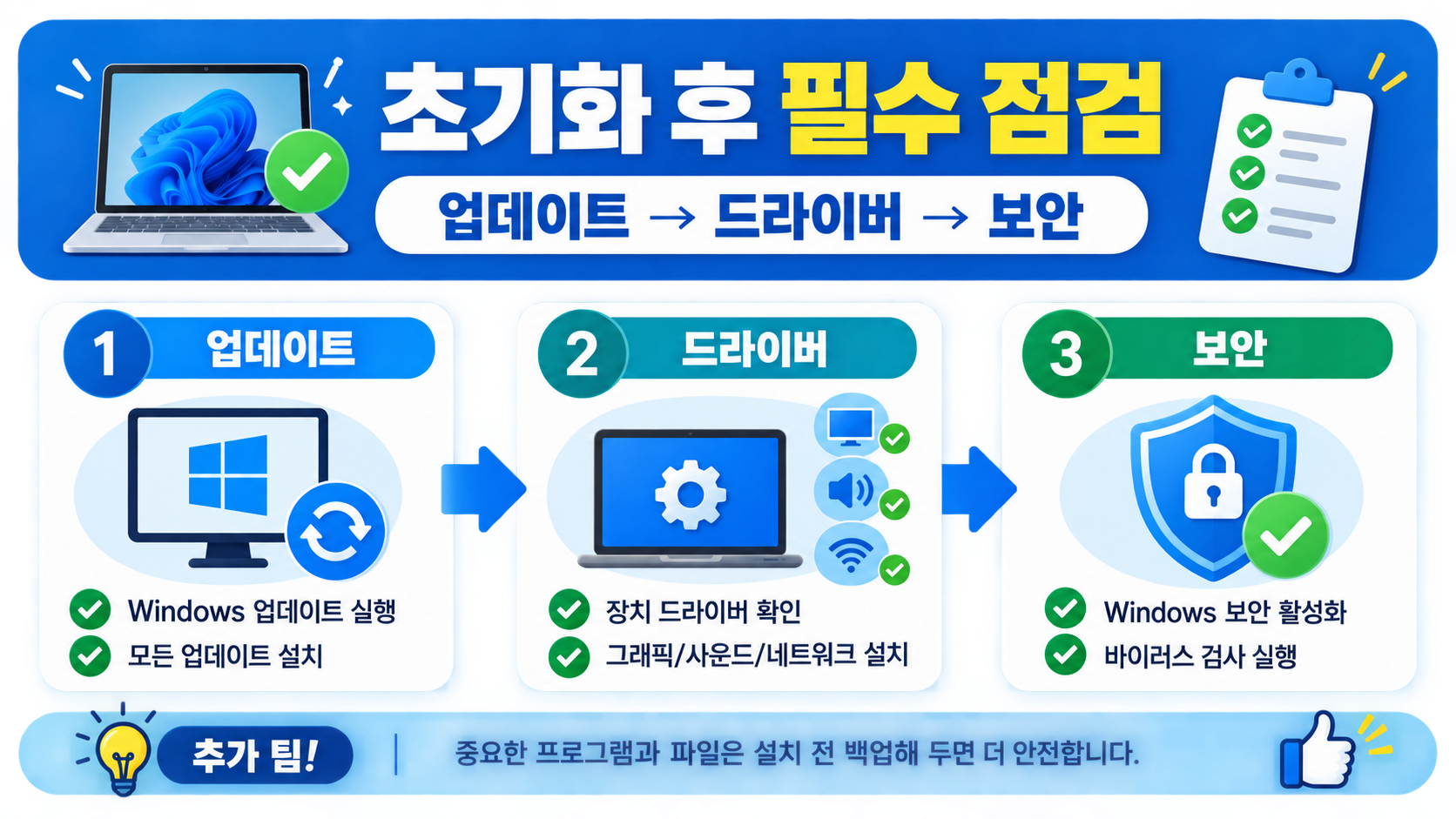 윈도우 초기화 후 업데이트 드라이버 보안을 차례로 점검하는 정보카드