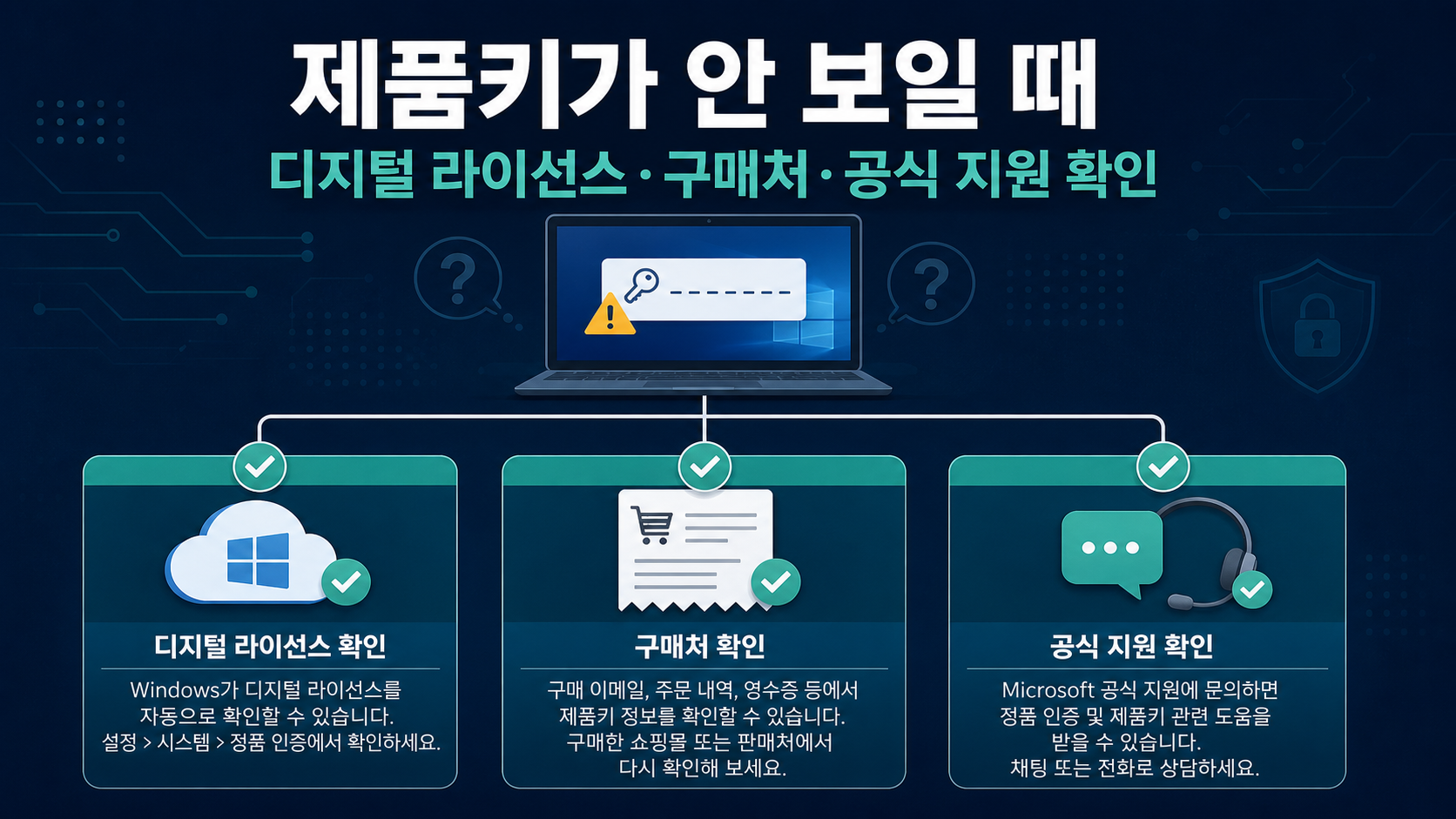 제품 키가 보이지 않을 때 디지털 라이선스와 구매처, 공식 지원을 확인하는 정보카드