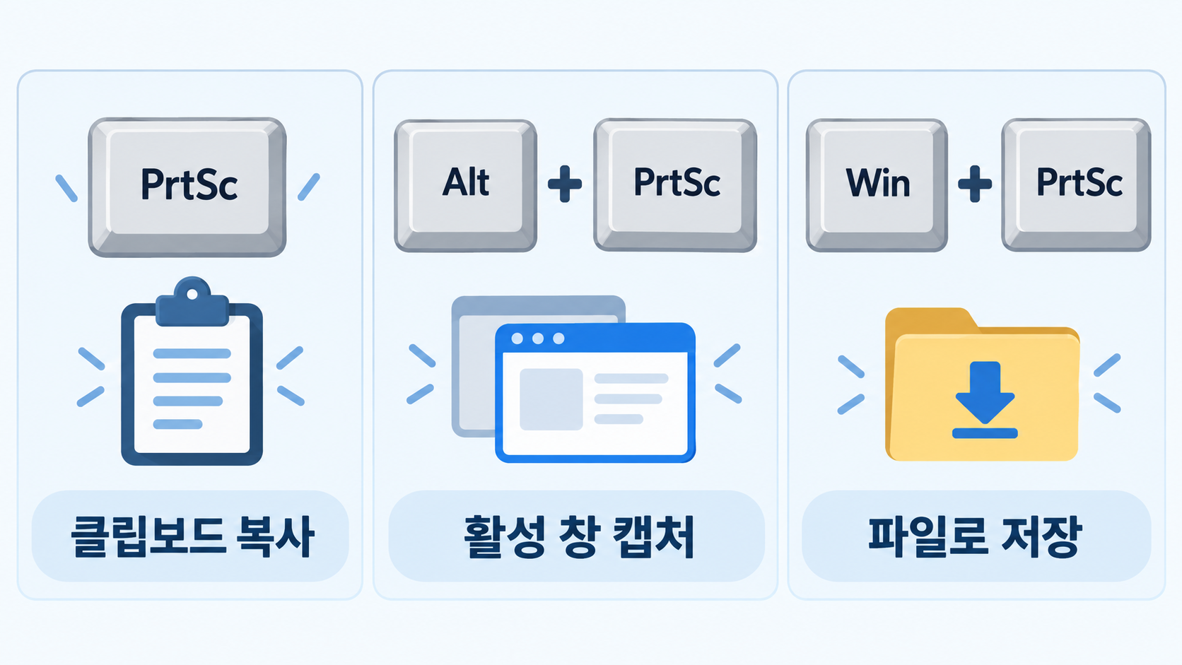PrtSc와 Windows 화면 캡처 단축키 비교 안내