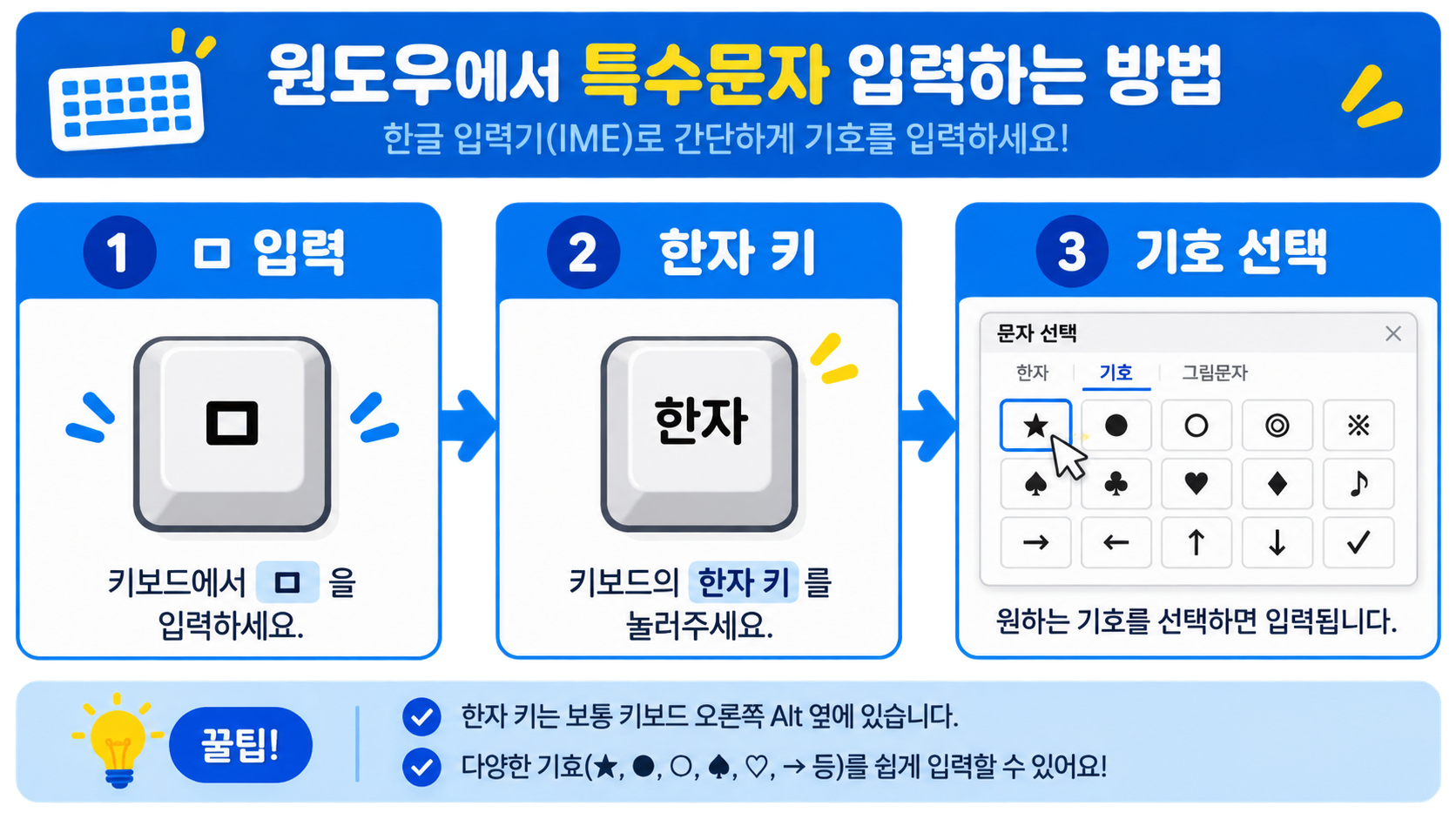 한글 자음과 한자 키로 특수문자를 입력하는 순서 정보카드