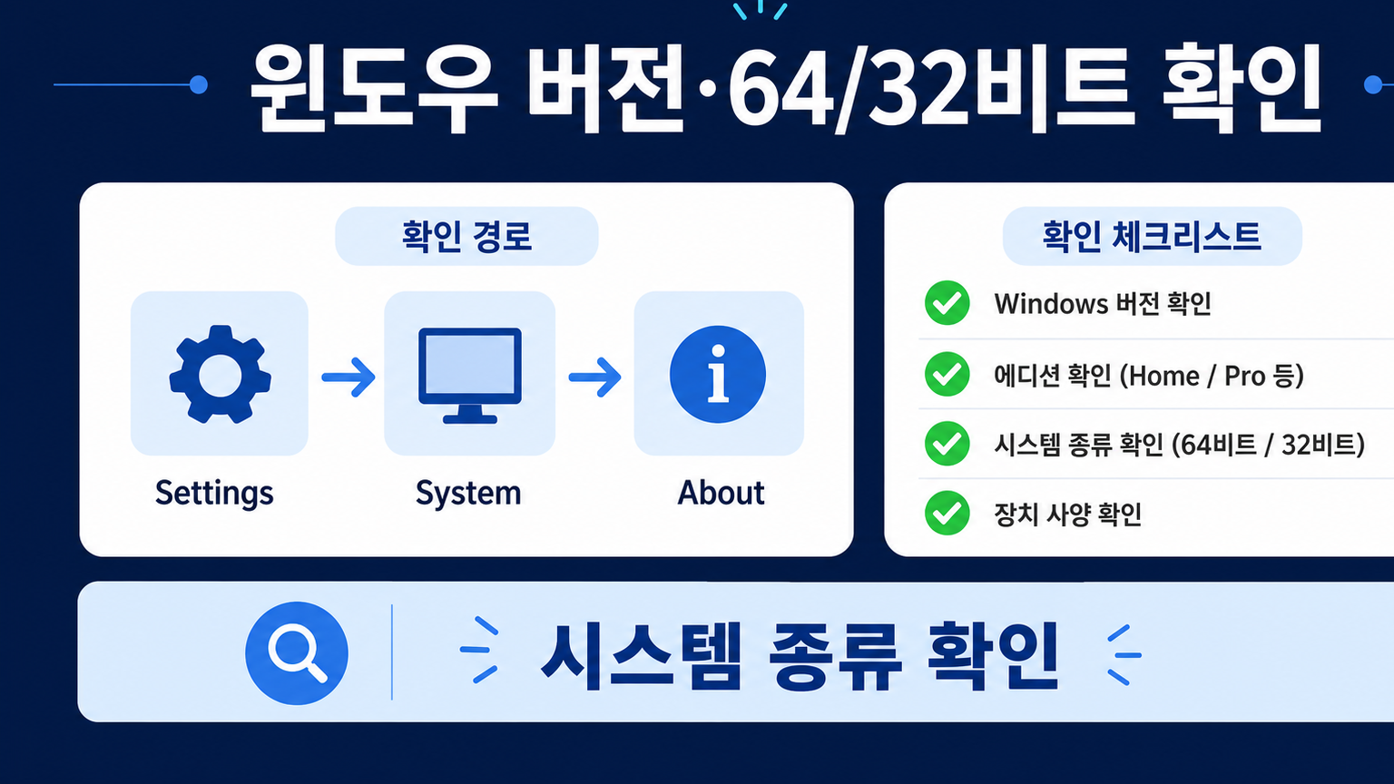 윈도우 버전과 64비트 또는 32비트 시스템 종류 확인 경로를 보여 주는 정보카드