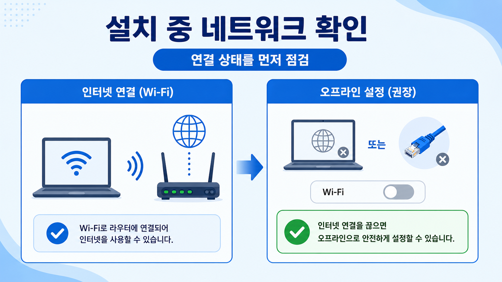 윈도우 11 설치 중 네트워크 연결 상태를 점검하는 한국어 정보카드