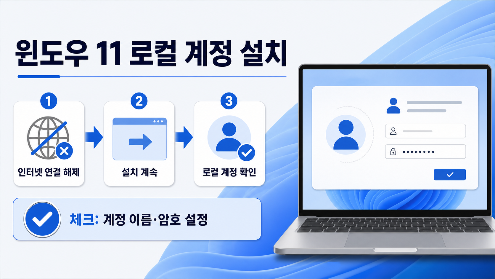 윈도우 11 로컬 계정 설치 시 인터넷 연결 해제 설치 계속 로컬 계정 확인을 보여 주는 한국어 정보카드