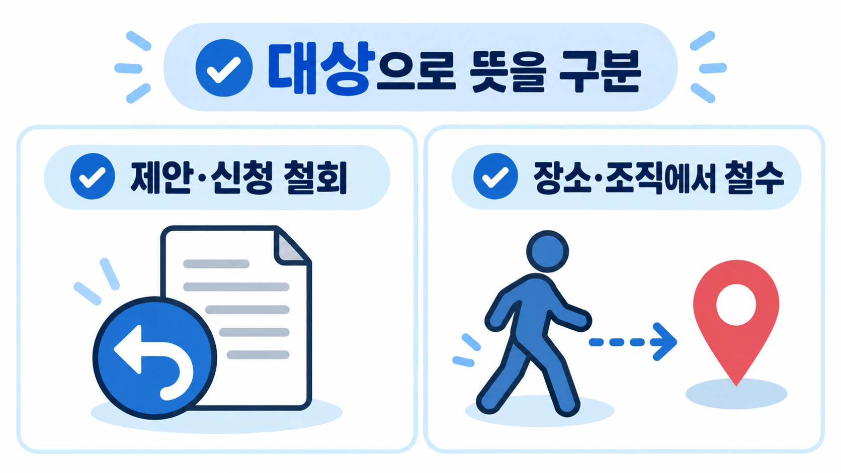 withdraw의 철회와 철수 의미를 구분하는 정보 카드