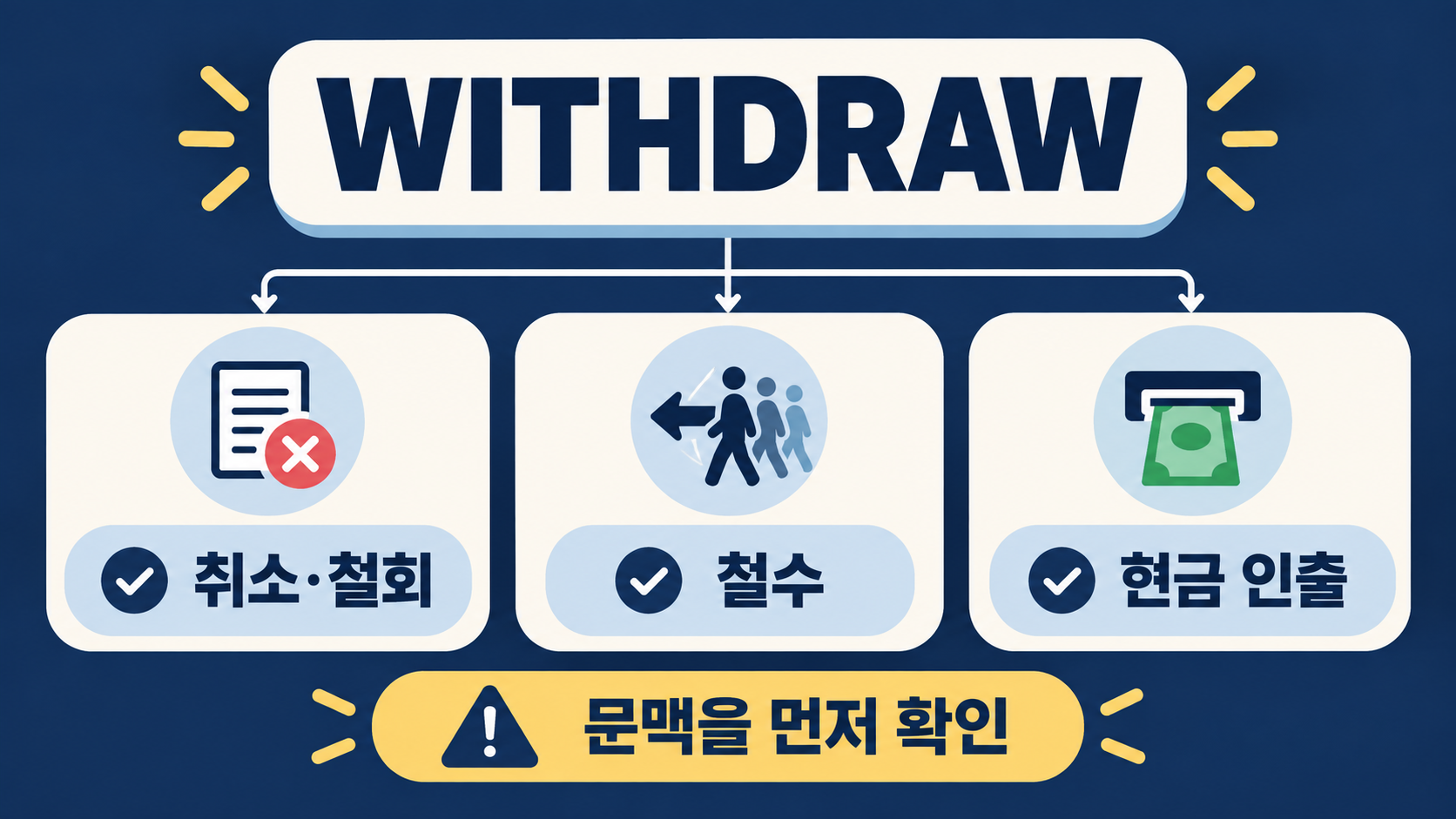 withdraw 뜻을 취소 철회 철수 현금 인출로 구분하는 대표 정보 카드