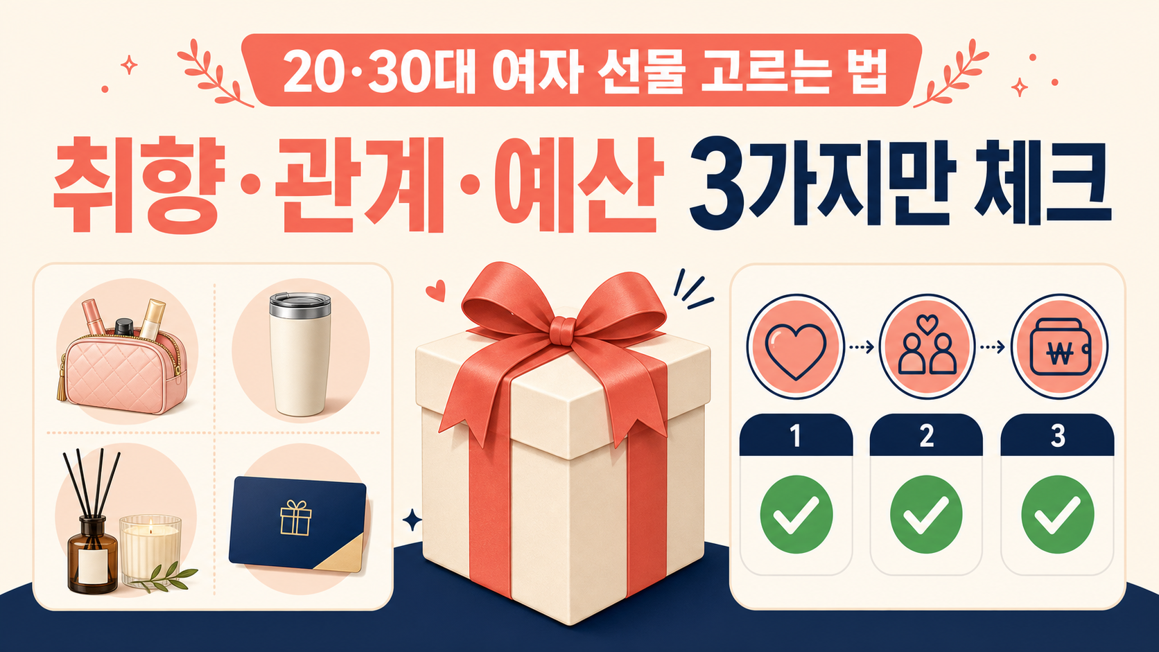 20대 30대 여자 선물을 취향 관계 예산 세 가지로 고르는 법을 정리한 정보 카드