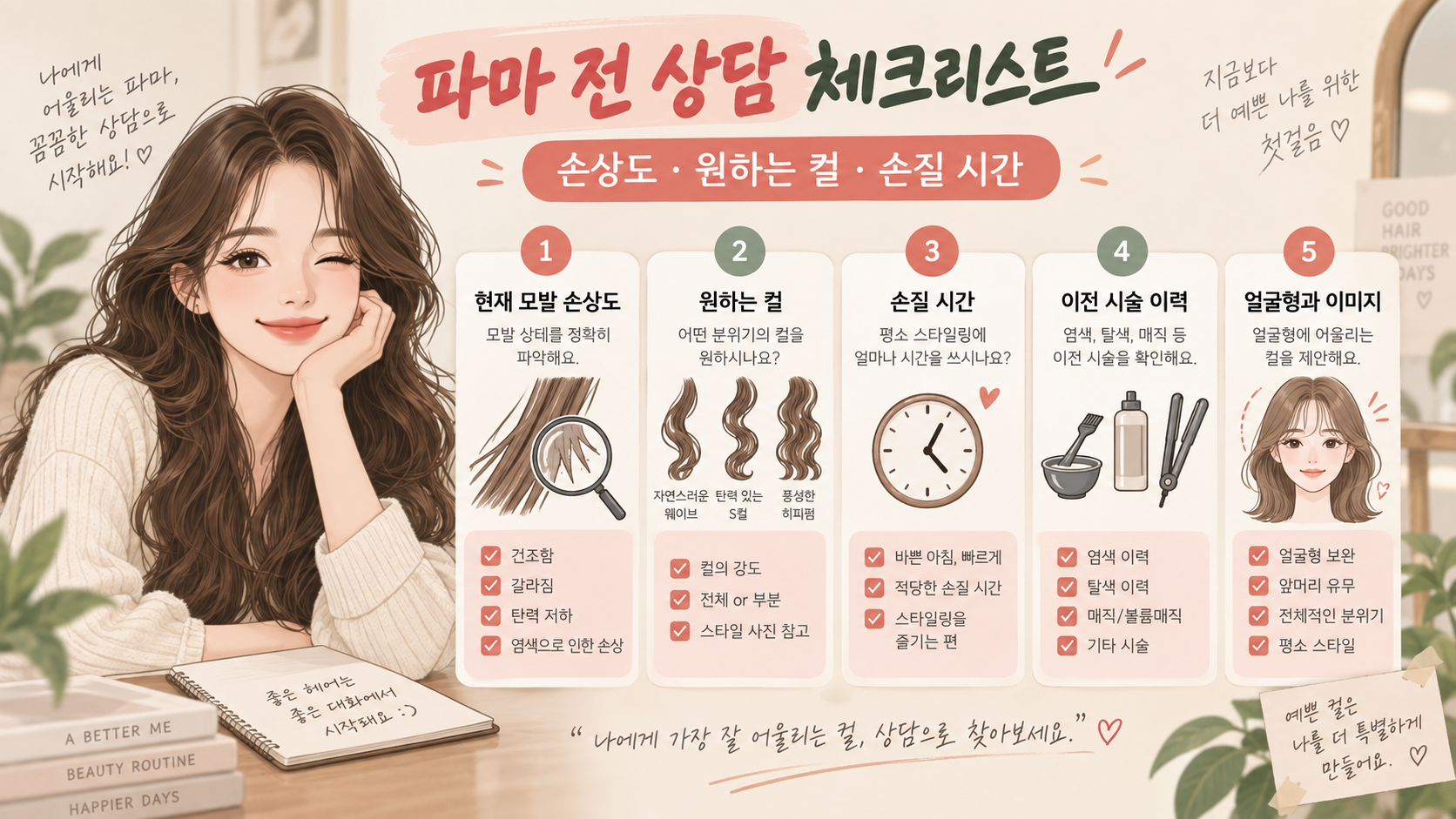 파마 전 상담 체크리스트 정보 카드