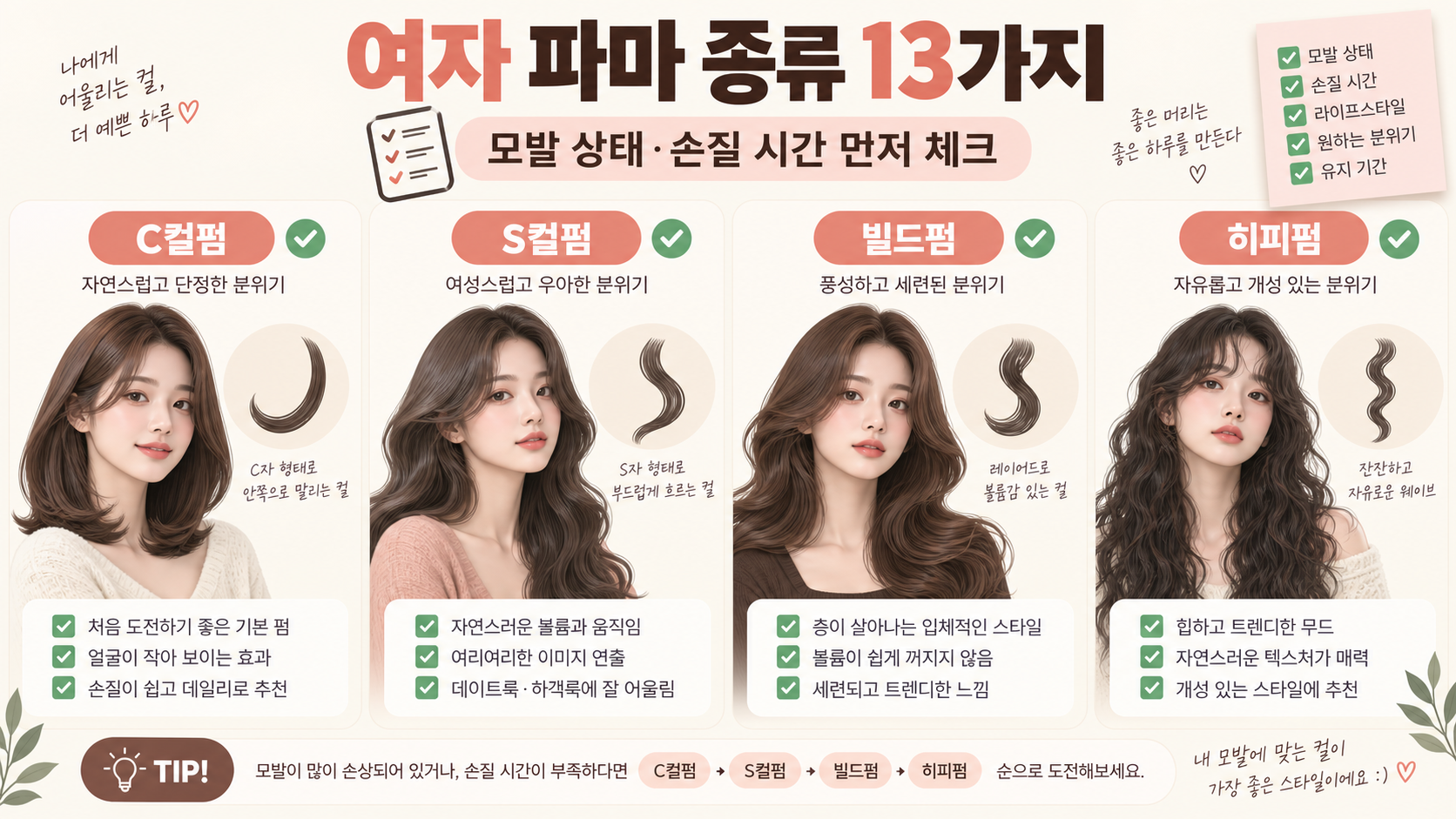 여자 파마 종류 13가지와 선택 기준을 정리한 정보 카드