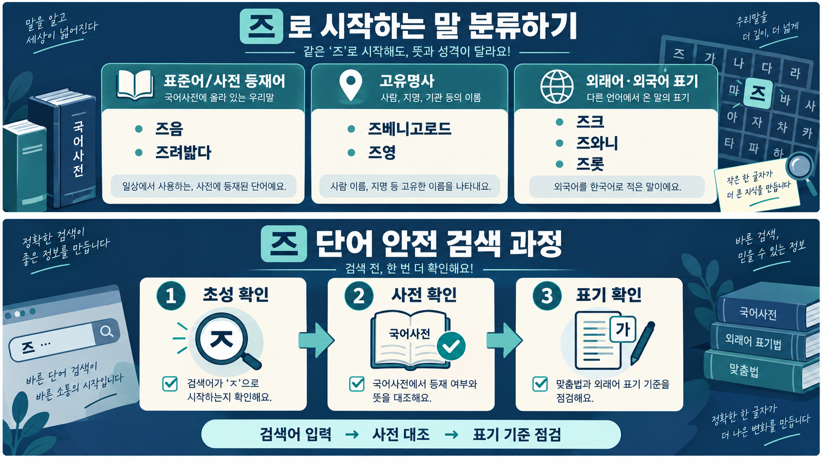 즈로 시작하는 단어를 확인하는 다섯 단계 체크리스트 정보 그림
