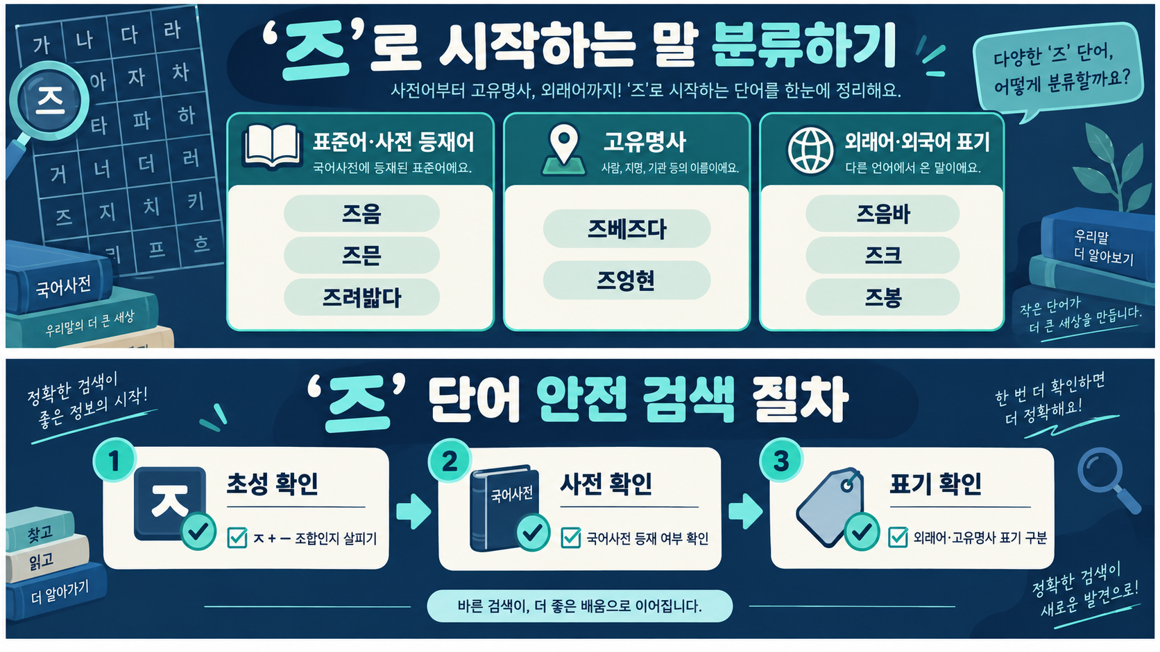 즈로 시작하는 단어를 사전어와 고유명사, 외래어로 구분하는 정보 그림