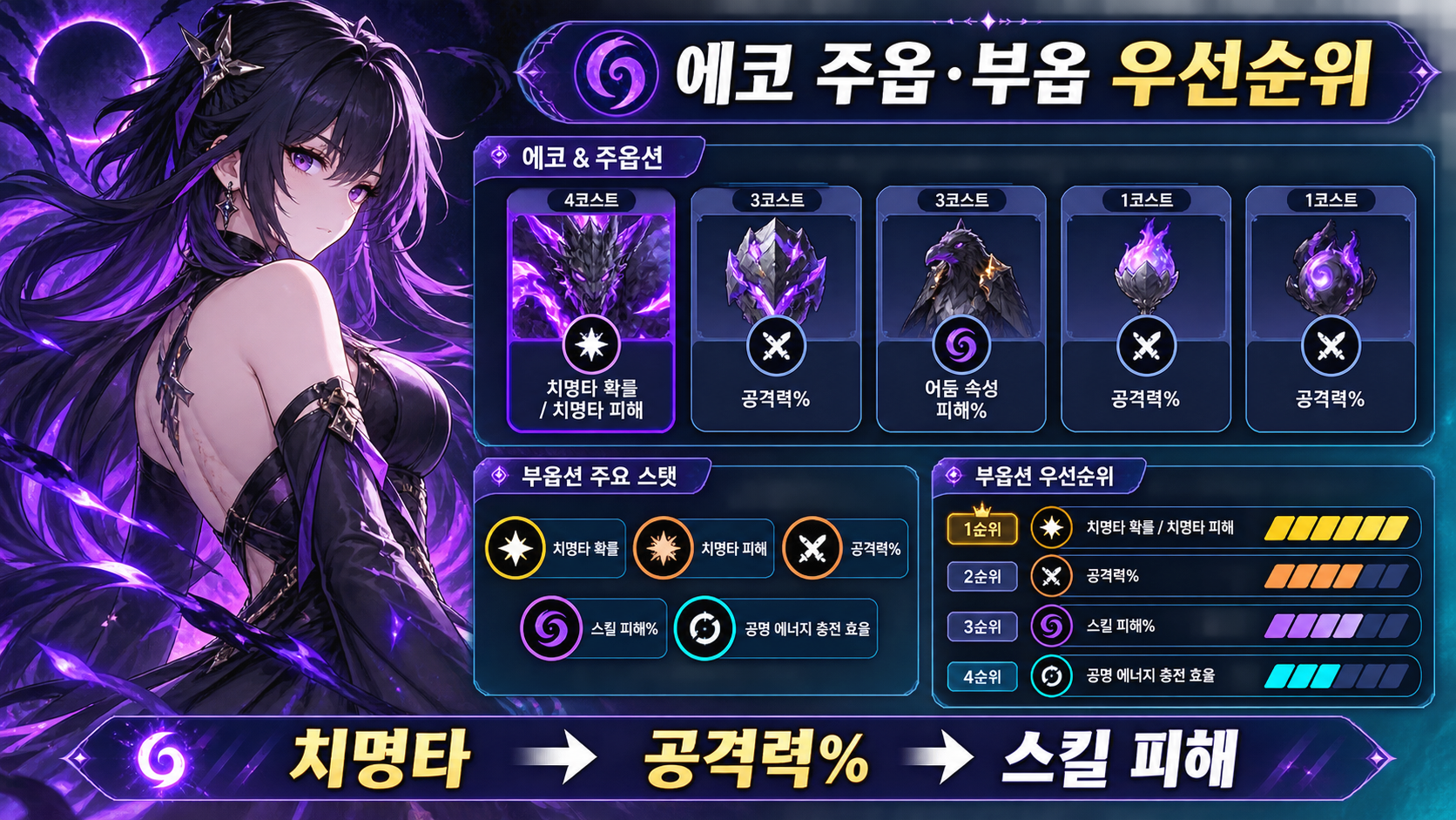 플로로 에코 주옵과 부옵 우선순위 정보카드