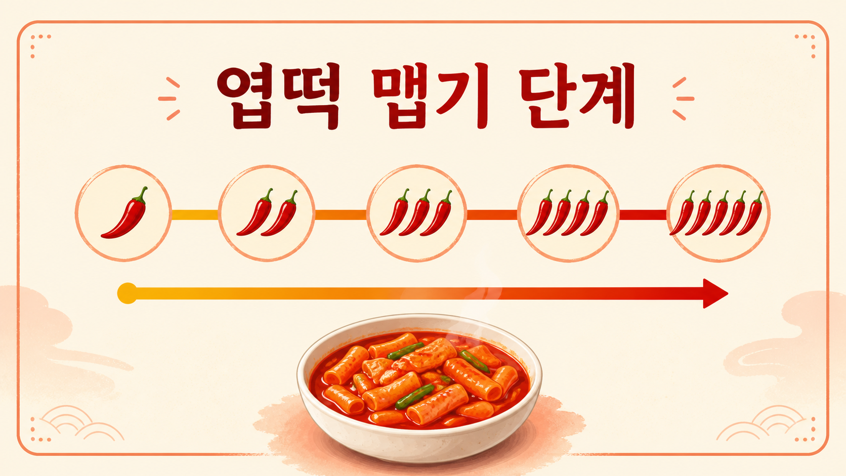 엽떡 맵기 단계를 고르는 기준을 담은 정보 카드
