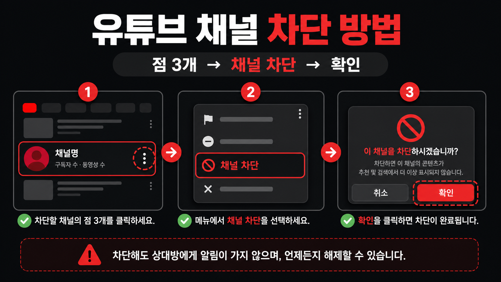 유튜브 채널을 차단하는 세 단계를 보여 주는 한국어 정보카드