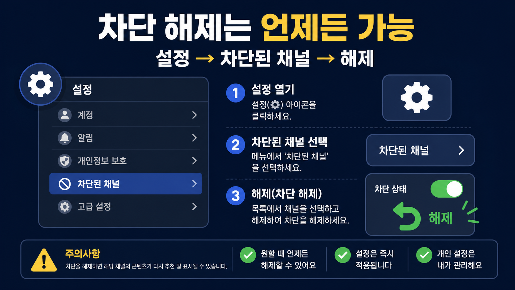 차단된 채널 목록에서 차단을 해제하는 설정 경로 정보카드
