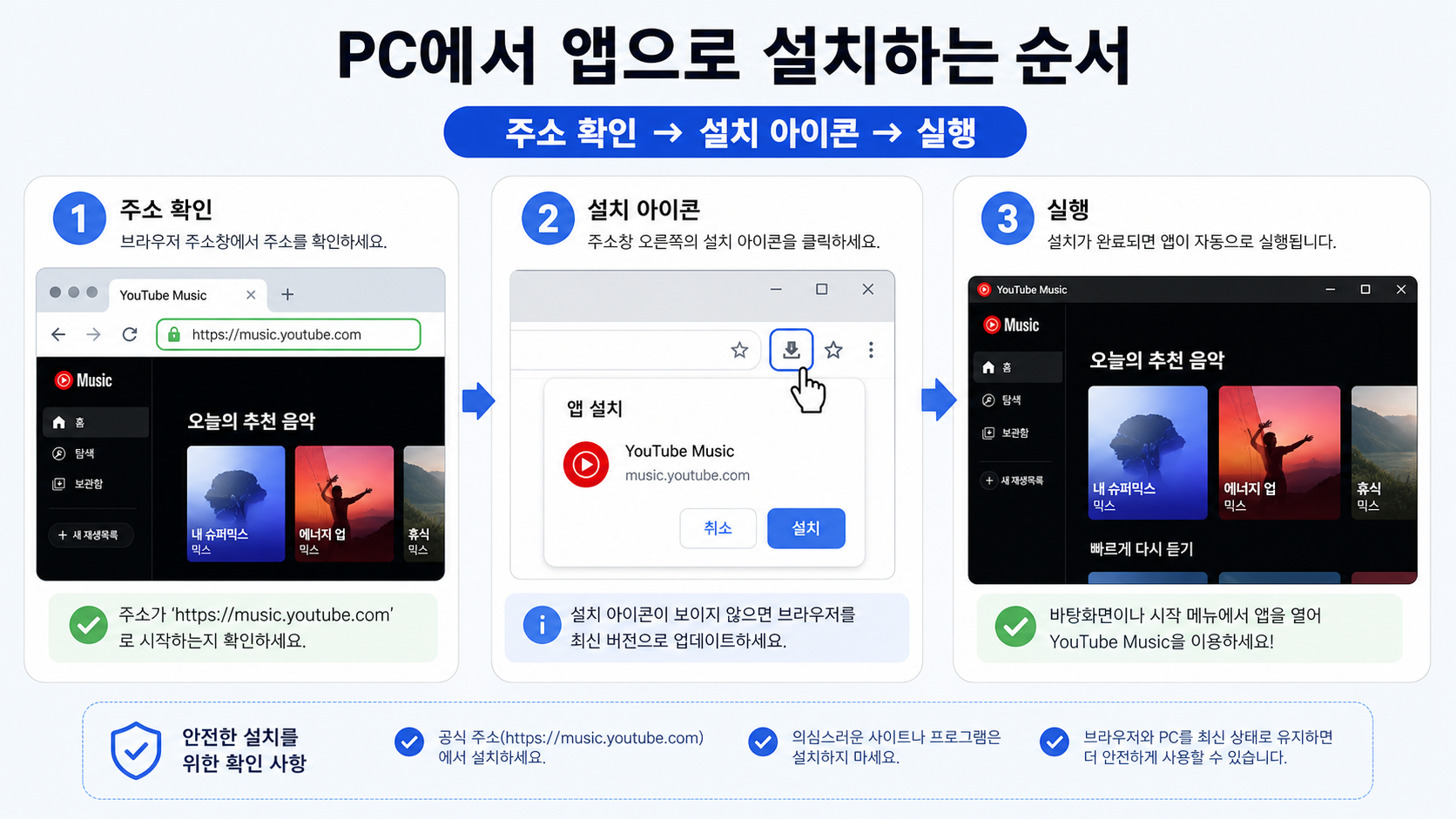 PC에서 유튜브 뮤직 웹앱을 설치하는 순서를 보여 주는 정보 카드