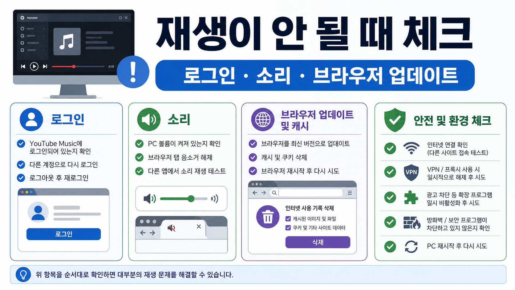 유튜브 뮤직 재생 오류를 점검하는 항목을 보여 주는 정보 카드
