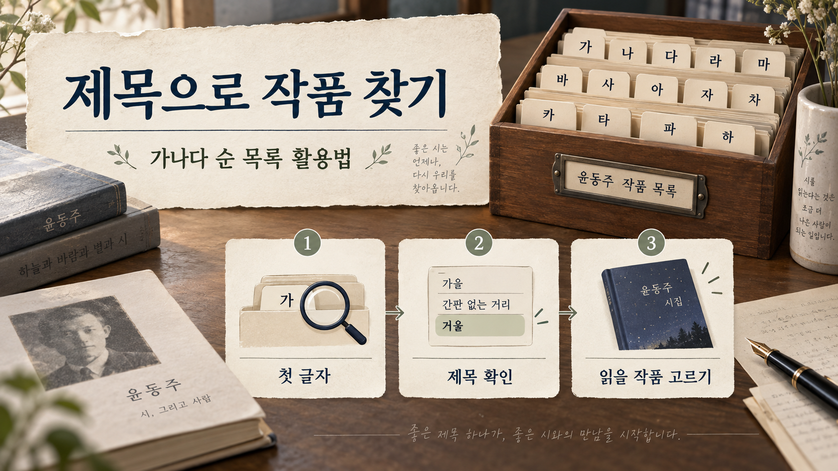 제목으로 윤동주 시를 읽는 네 단계