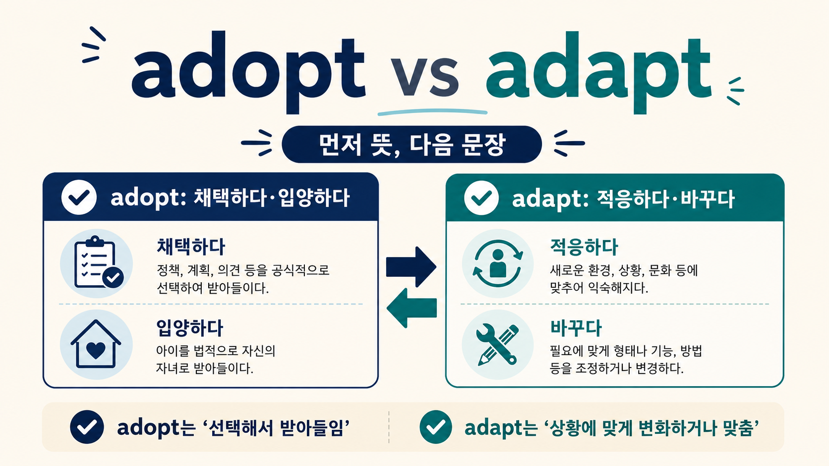 adopt와 adapt 뜻 차이를 비교한 한국어 정보카드