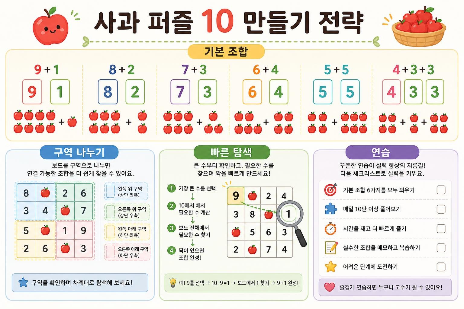 사과게임 합 10 조합표와 공략 이미지