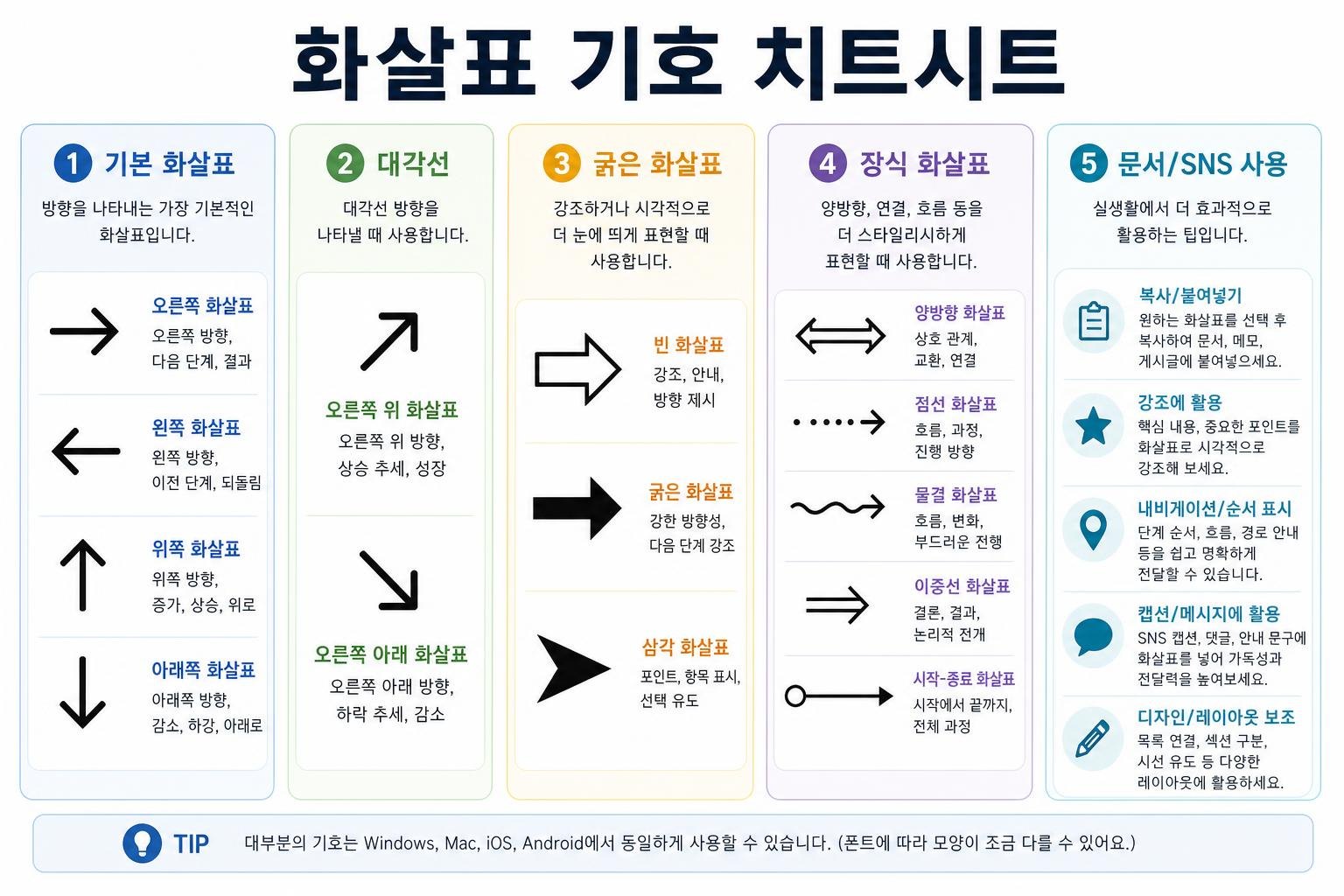 화살표 특수문자 사용처별 복사표