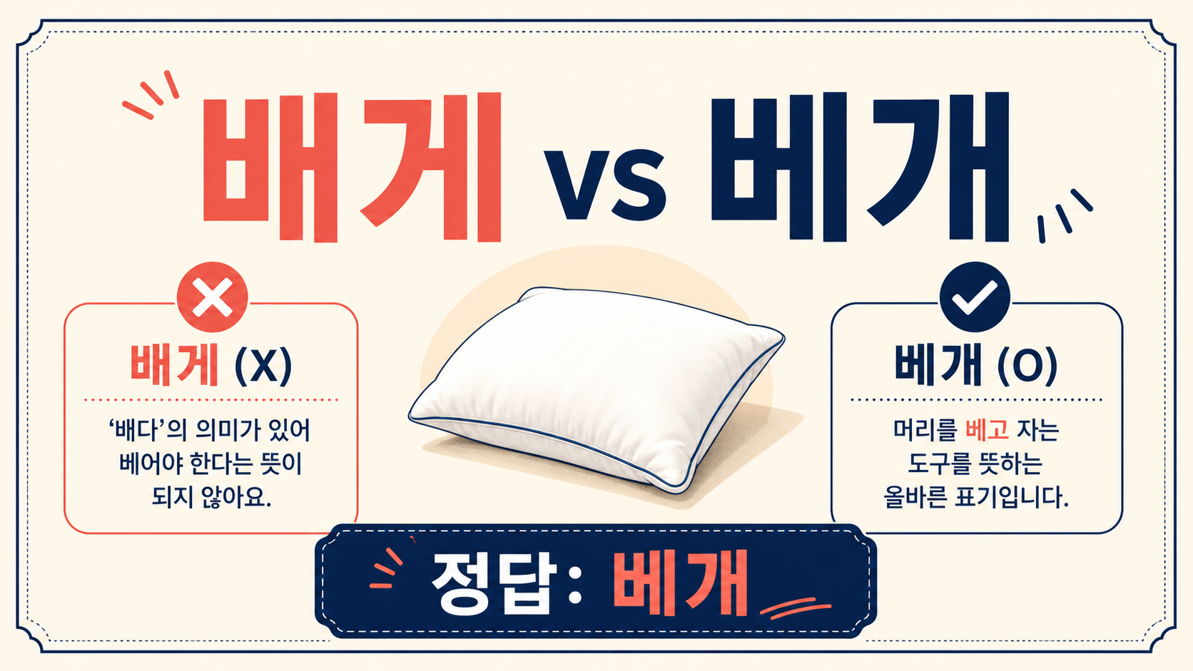 배게와 베개 표기를 비교한 맞춤법 정보 카드