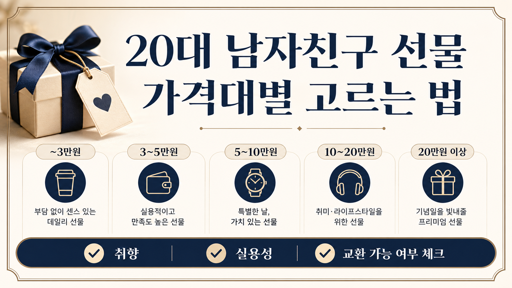 20대 남자친구 선물을 가격대별로 고르는 기준을 보여 주는 정보 카드