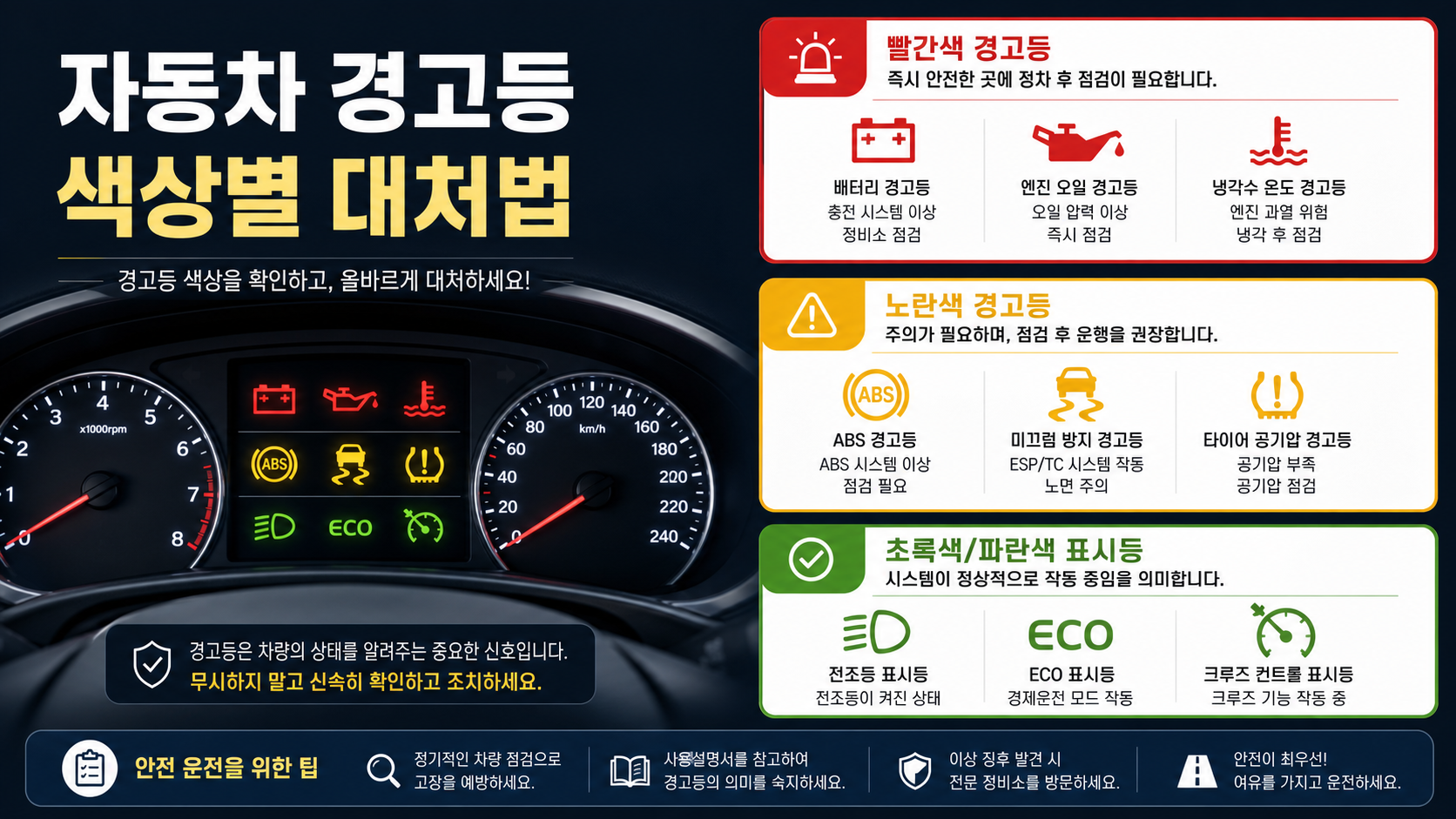 자동차 경고등 색상별 대처법 정보카드