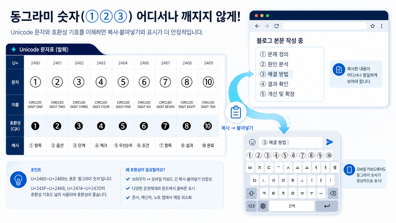 유니코드 원문자 호환성과 깨짐 주의 이미지