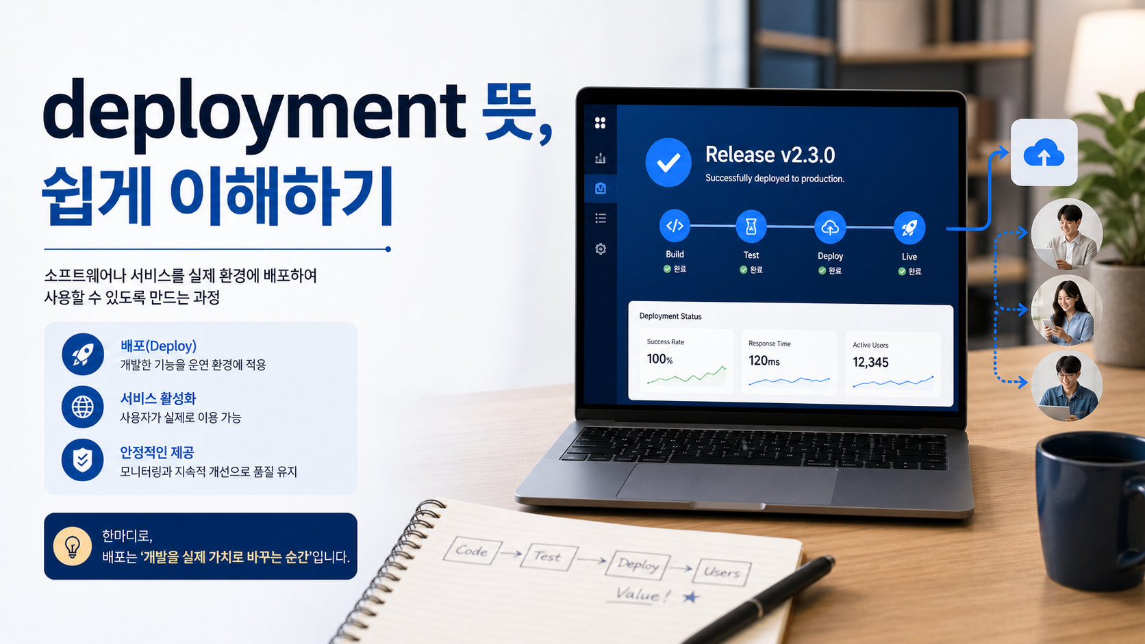 deployment 뜻을 설명하는 소프트웨어 배포 정보카드