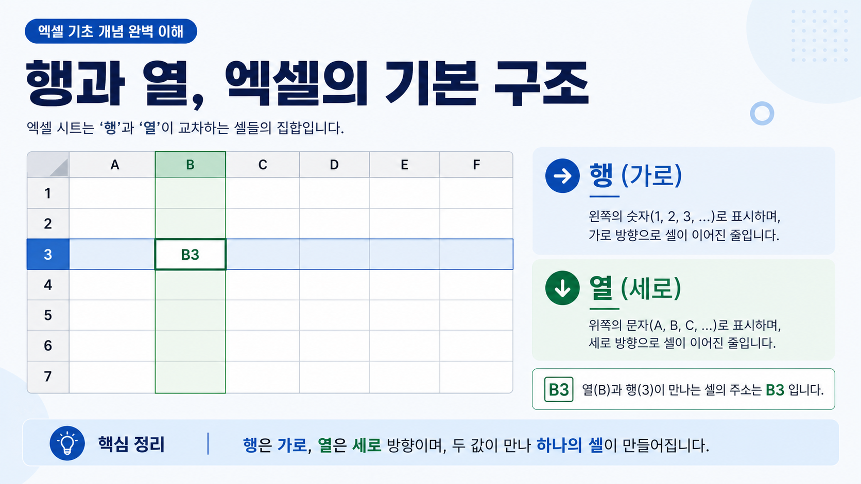 엑셀 행과 열을 설명하는 정보카드