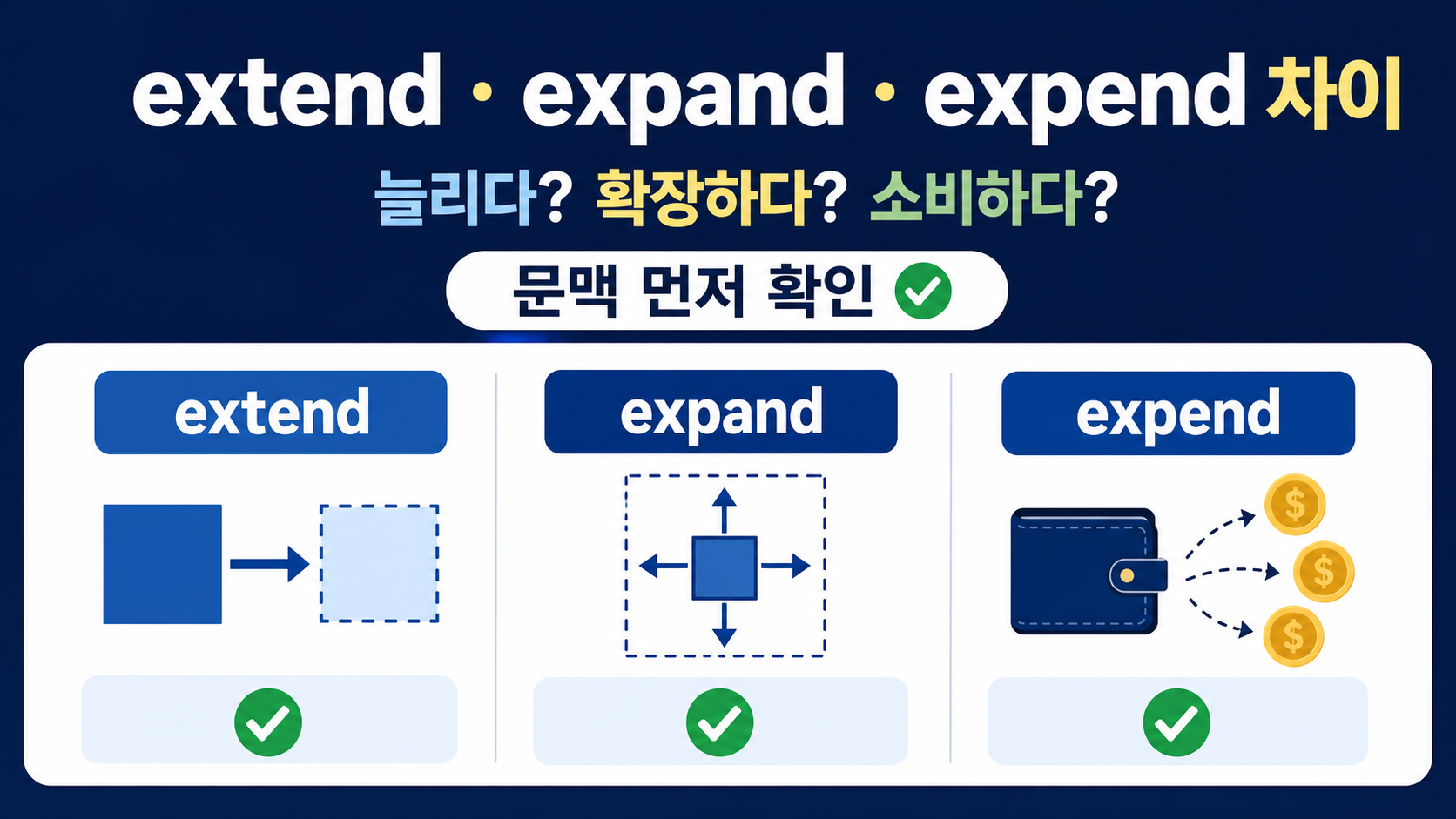 extend expand expend 차이를 늘리다 확장하다 소비하다로 정리한 정보 카드