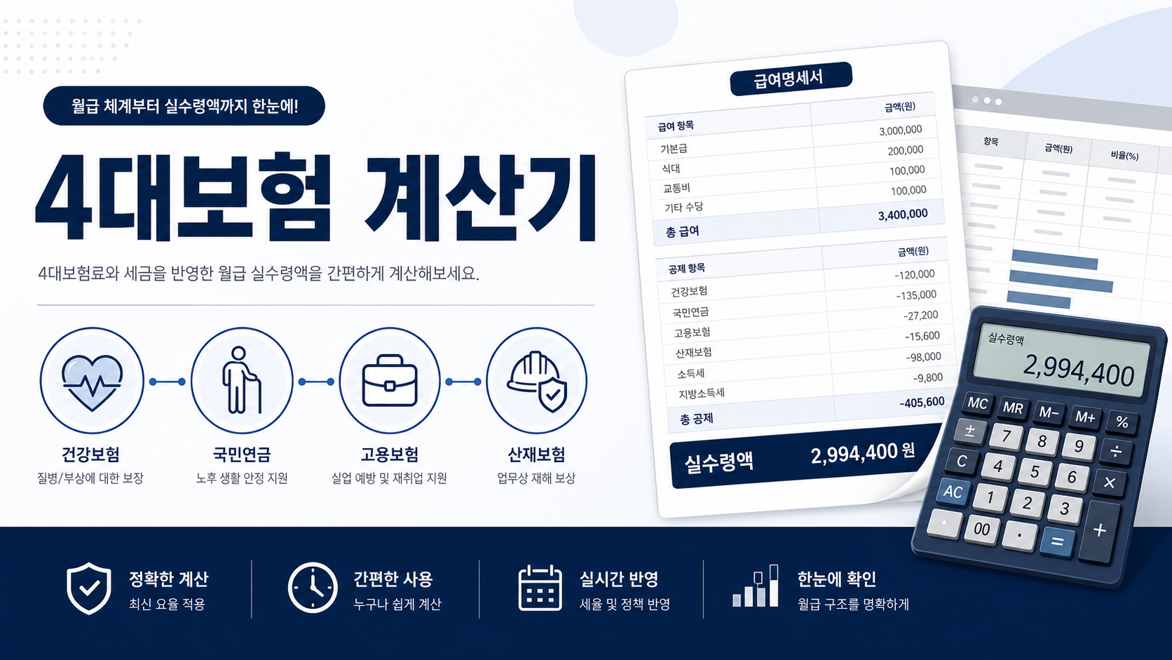4대보험 계산기와 급여명세서, 계산기를 보여주는 대표 이미지