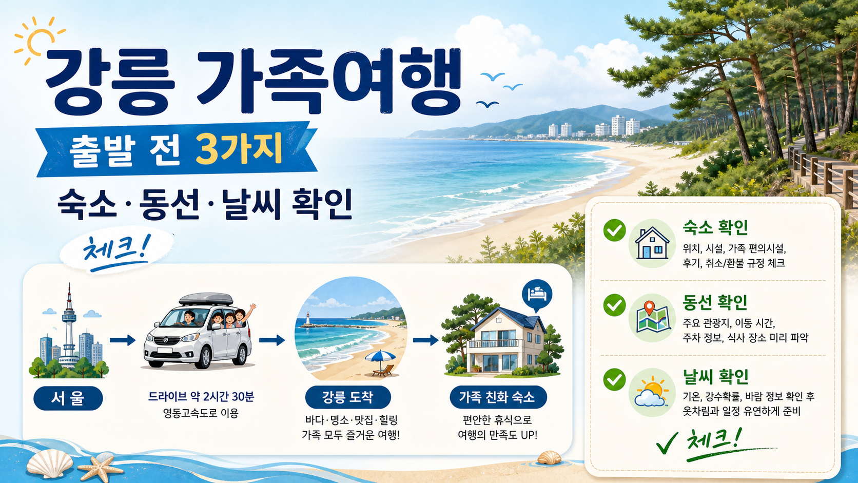 강릉 가족여행 출발 전 숙소 동선 날씨를 확인하는 한국어 정보카드