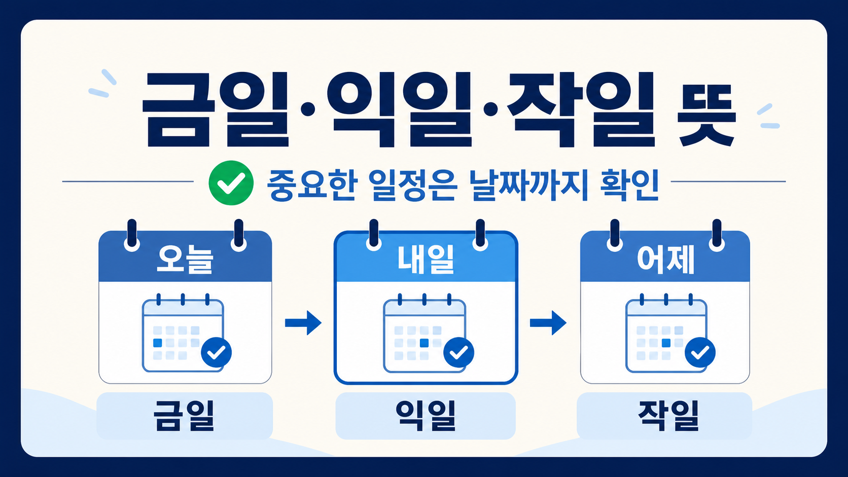 금일 익일 작일 날짜 표현을 달력과 체크 표시로 정리한 정보카드
