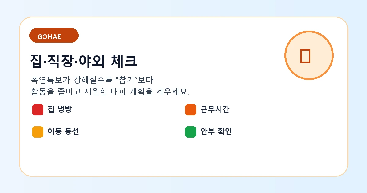 폭염중대경보 때 집 직장 야외활동별 점검 순서를 정리한 이미지