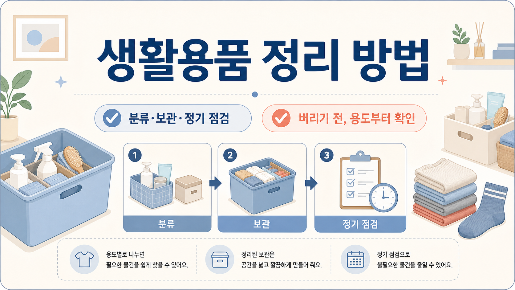 생활용품을 분류하고 보관한 뒤 정기 점검하는 과정을 보여 주는 정보 카드