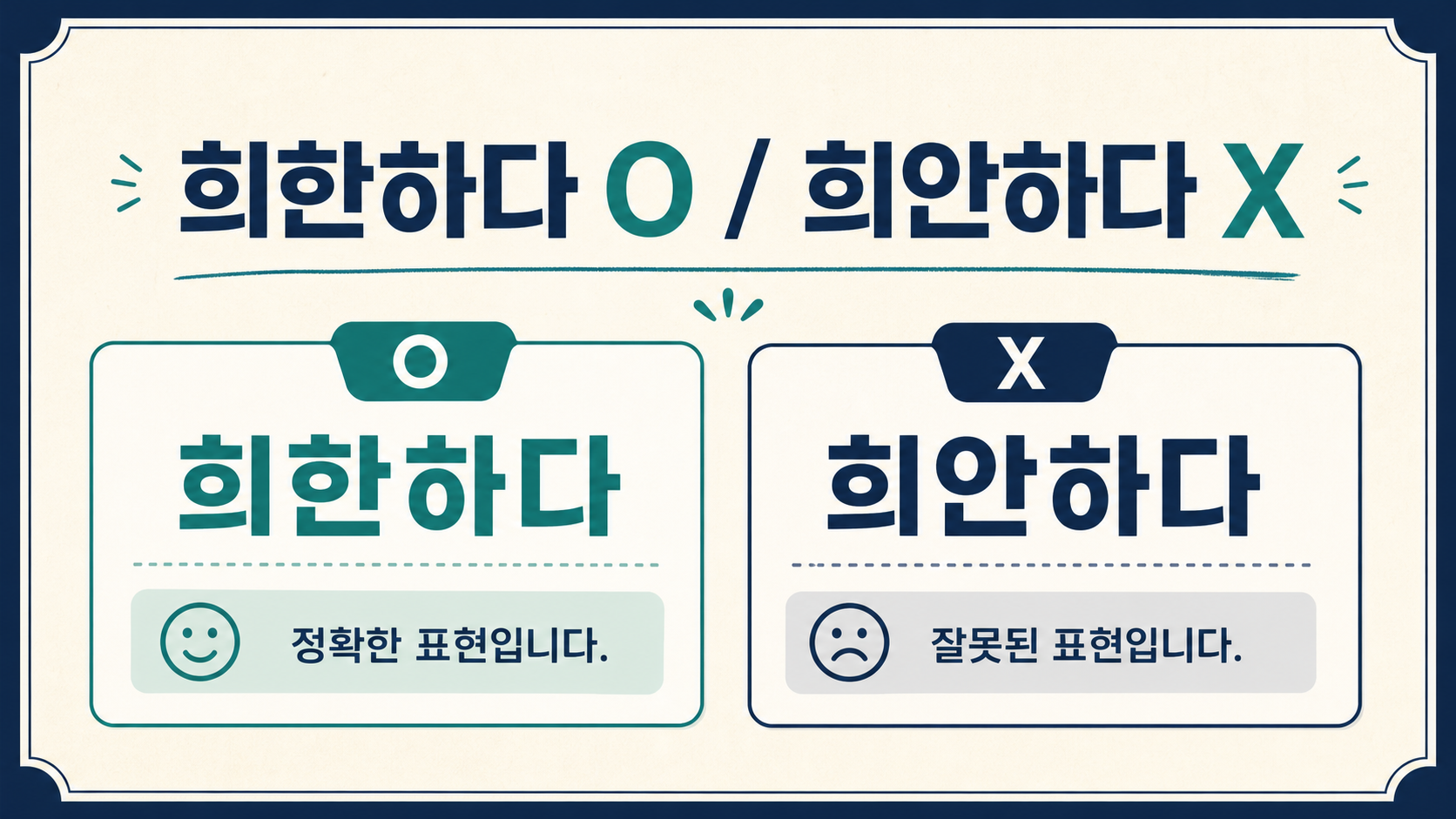 희한하다가 맞고 희안하다는 틀린 표기임을 보여주는 정보 카드